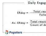 ERday, ERpost, ERview – що таке?